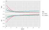 Keras for R