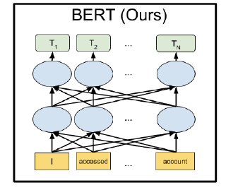 BERT from R